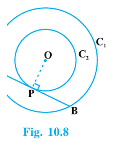Two concentric circles with chord AB of the larger circle tangent to the smaller circle at P.