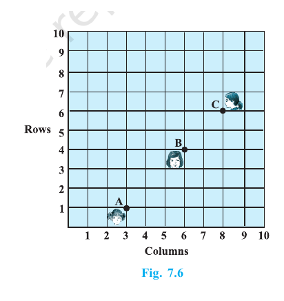 A ten-by-ten classroom coordinate grid showing Ashima at A(3, 1), Bharti at B(6, 4), and Camella at C(8, 6).