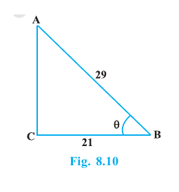 Right triangle ACB, right-angled at C, with BC 21 units, AB 29 units, and angle theta at B.